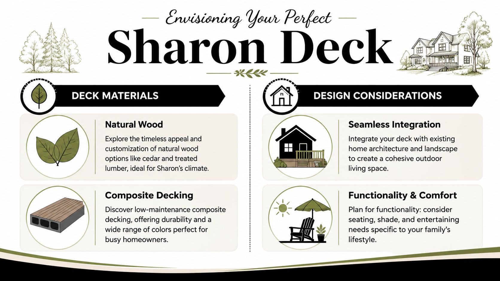 An infographic titled Envisioning Your Perfect Sharon Deck, outlining options for deck materials and design considerations.