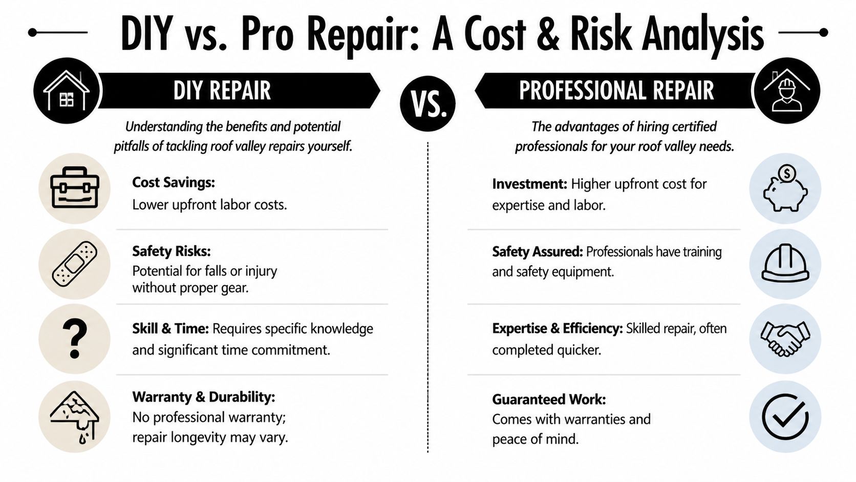 A comparison infographic detailing the pros and cons of DIY versus professional roof valley repairs.