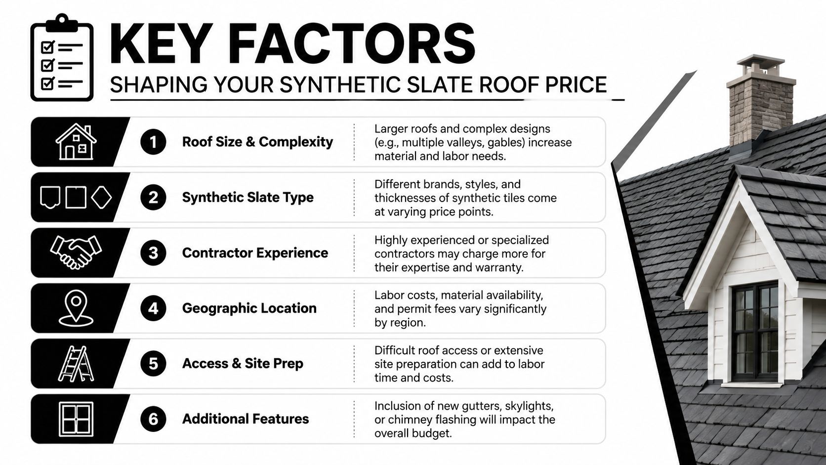 An infographic titled Key Factors Shaping Your Synthetic Slate Roof Price with six numbered points.