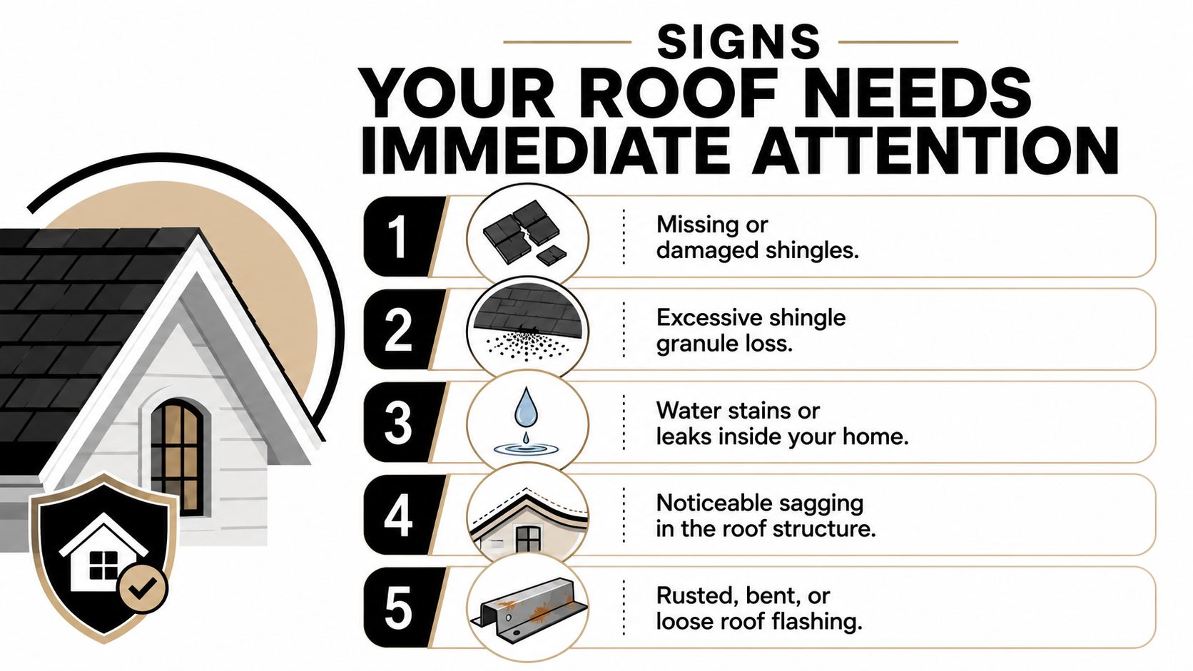 A list of five key signs, such as damaged shingles or roof sagging, indicating a home needs roof repair.