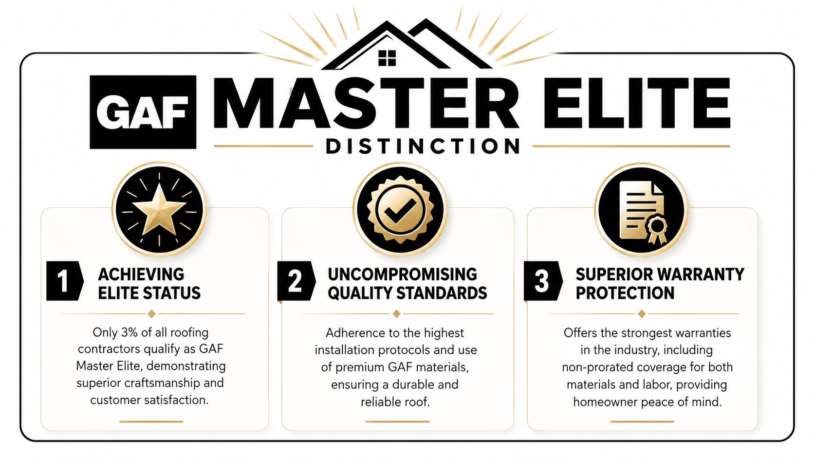 A graphic highlighting the benefits of choosing a GAF Master Elite certified roofing contractor in Sharon PA.