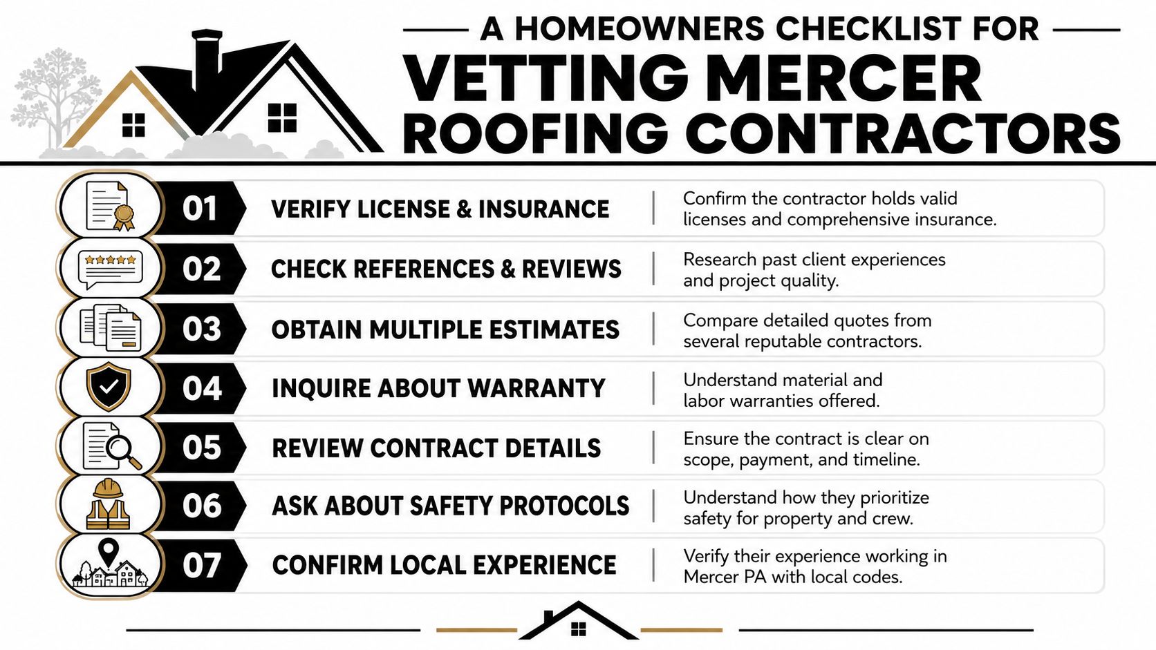 A checklist for homeowners detailing seven essential steps for vetting and selecting professional roofing contractors in Mercer.